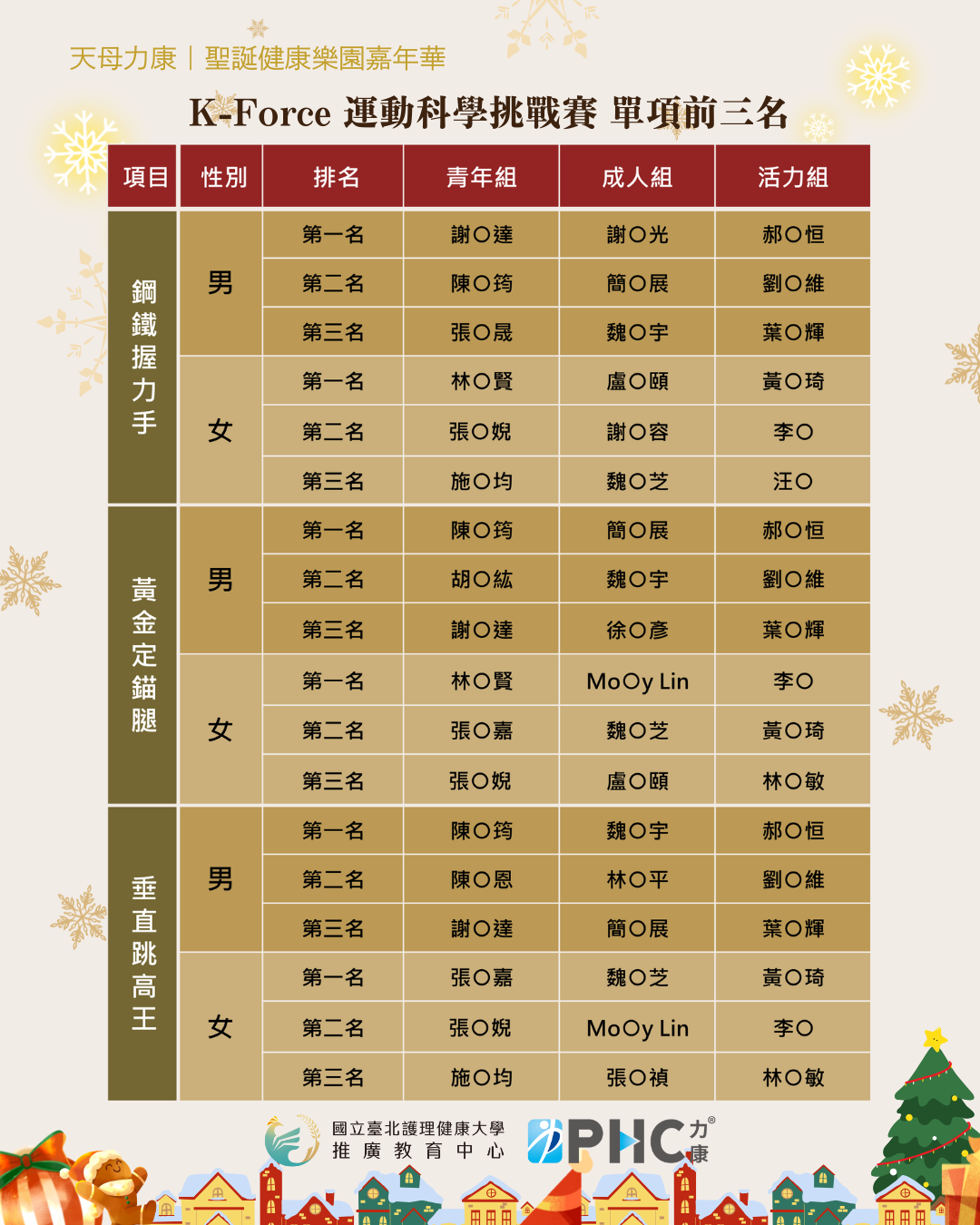 K-Force 運動科學挑戰賽 單項前三名1080x1350_0.png